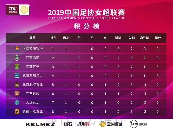 敢热爱 耀出色| 2019女超联赛第三轮赛事预告 敢热爱 耀出色| 2019女超联赛第三轮赛事预告